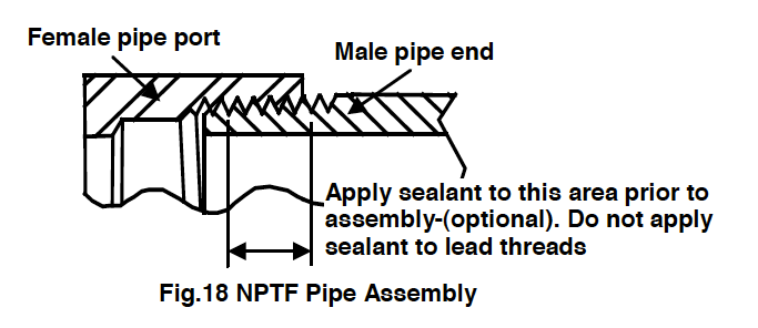 NPTF Pipe Assembly Drawing